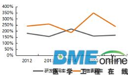 深度分析：医疗机器人进军的下个领域是康复医疗