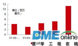 深度分析：医疗机器人进军的下个领域是康复医疗
