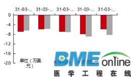 深度分析：医疗机器人进军的下个领域是康复医疗