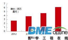 深度分析：医疗机器人进军的下个领域是康复医疗