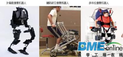 深度分析：医疗机器人进军的下个领域是康复医疗