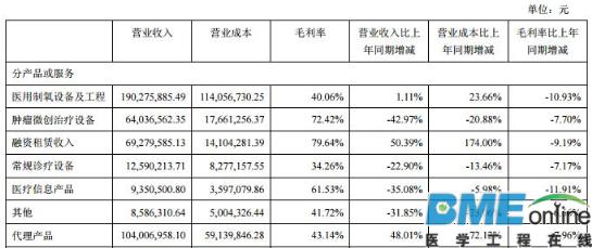 2016年中国血液透析市场分析：宝莱特VS佳股份才是行业龙头