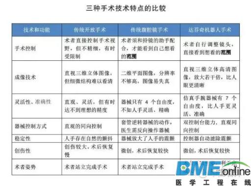 浅谈我国医疗服务机器人的现状与未来展望