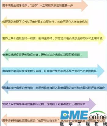 G20峰会系列之：浅析俄罗斯医疗体系及生物医学研究