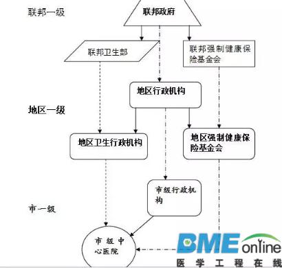 G20峰会系列之：浅析俄罗斯医疗体系及生物医学研究