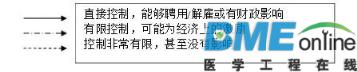 G20峰会系列之：浅析俄罗斯医疗体系及生物医学研究