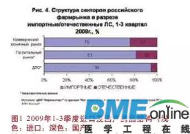G20峰会系列之：浅析俄罗斯医疗体系及生物医学研究