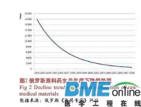 G20峰会系列之：浅析俄罗斯医疗体系及生物医学研究