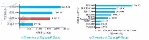 中国内窥镜行业现状及其发展