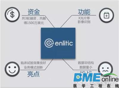 这5家医疗影像数据公司最值得被关注