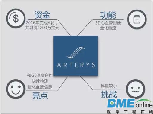 这5家医疗影像数据公司最值得被关注