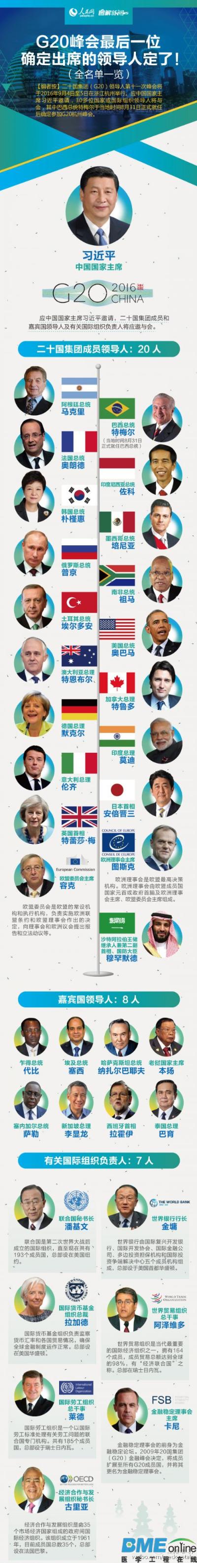 盘点G20峰会成员国都出产哪些优秀的医疗器械品牌