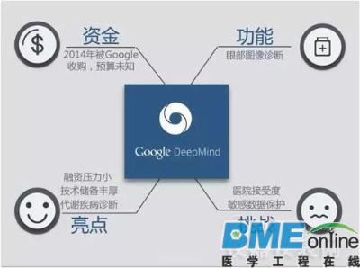 这5家医疗影像数据公司最值得被关注