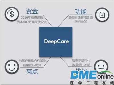 这5家医疗影像数据公司最值得被关注
