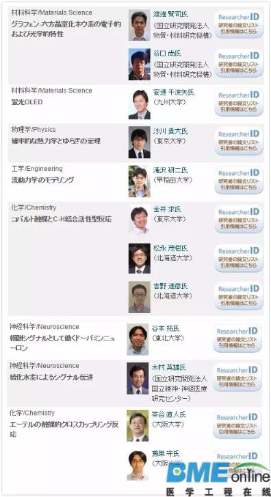 G20峰会系列之日本先进医疗体系及生物医学研究
