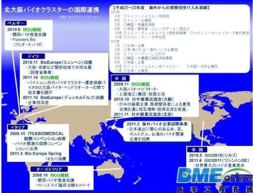 G20峰会系列之日本先进医疗体系及生物医学研究