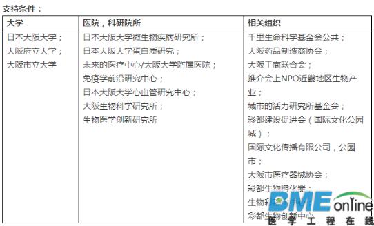 G20峰会系列之日本先进医疗体系及生物医学研究