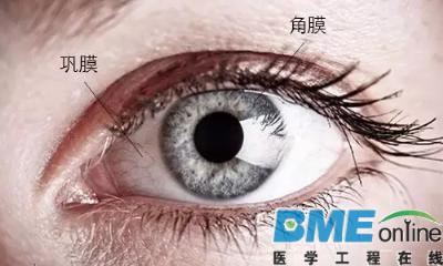 在眼球上纹身：真的有那么酷炫好吗？
