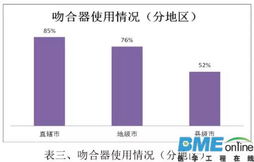 全球医疗吻合器行业格局分析 2018年市场规模将达84亿元