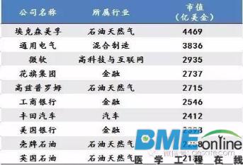 未来10年中国最赚钱的17个新兴产业 医疗行业备受关注