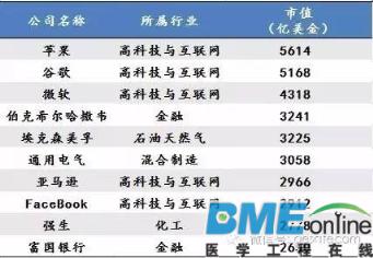 未来10年中国最赚钱的17个新兴产业 医疗行业备受关注