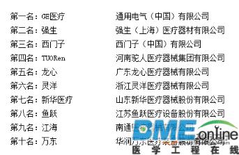 【盘点】2016年中国十大医疗器械企业排行榜