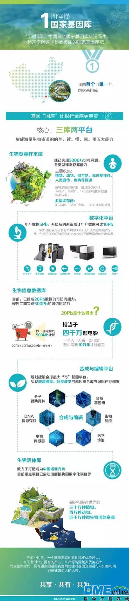 全球最大基因库正式在深圳市运营：比银行金库宝贵