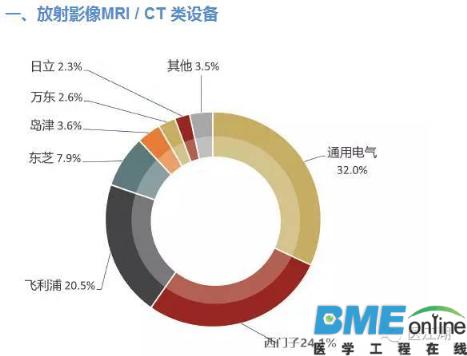 全球医疗器械企业大盘点：看了才知道谁是真正的霸主！