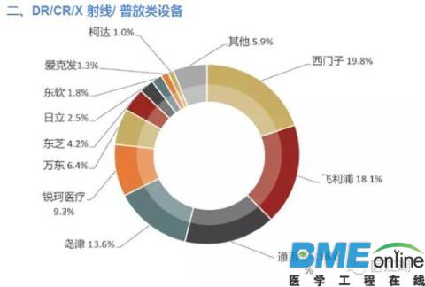 全球医疗器械企业大盘点：看了才知道谁是真正的霸主！