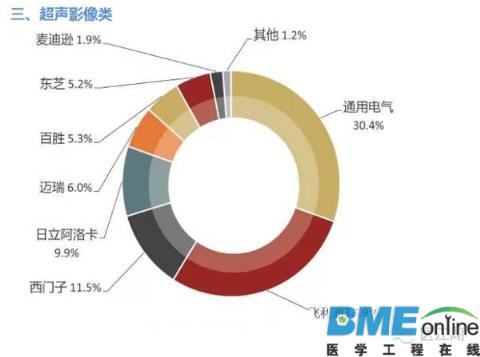 全球医疗器械企业大盘点：看了才知道谁是真正的霸主！