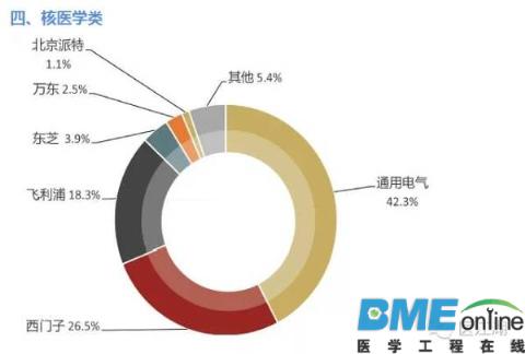 全球医疗器械企业大盘点：看了才知道谁是真正的霸主！