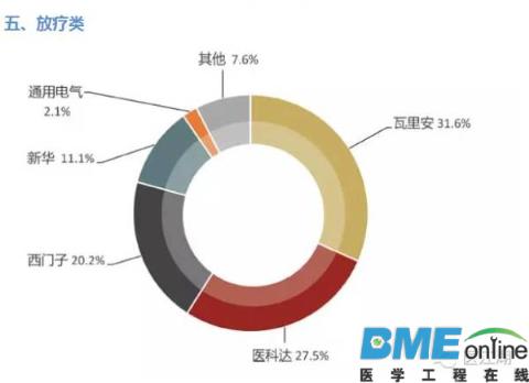 全球医疗器械企业大盘点：看了才知道谁是真正的霸主！