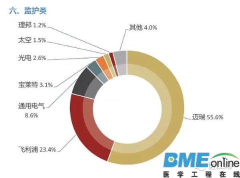 全球医疗器械企业大盘点：看了才知道谁是真正的霸主！
