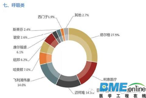 全球医疗器械企业大盘点：看了才知道谁是真正的霸主！