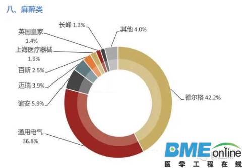 全球医疗器械企业大盘点：看了才知道谁是真正的霸主！