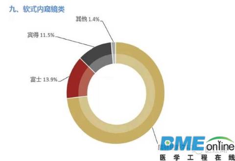 全球医疗器械企业大盘点：看了才知道谁是真正的霸主！