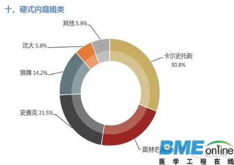 全球医疗器械企业大盘点：看了才知道谁是真正的霸主！