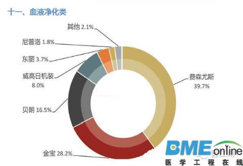 全球医疗器械企业大盘点：看了才知道谁是真正的霸主！