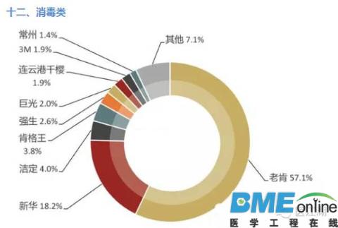 全球医疗器械企业大盘点：看了才知道谁是真正的霸主！