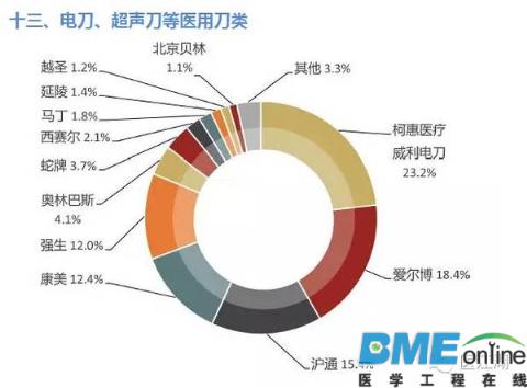 全球医疗器械企业大盘点：看了才知道谁是真正的霸主！