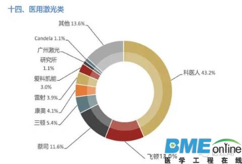全球医疗器械企业大盘点：看了才知道谁是真正的霸主！