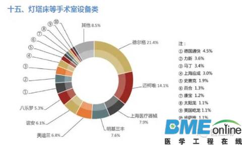 全球医疗器械企业大盘点：看了才知道谁是真正的霸主！