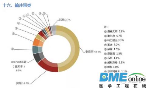 全球医疗器械企业大盘点：看了才知道谁是真正的霸主！