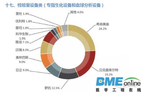 全球医疗器械企业大盘点：看了才知道谁是真正的霸主！