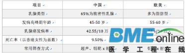 从AI发现医疗行业的热门投资逻辑