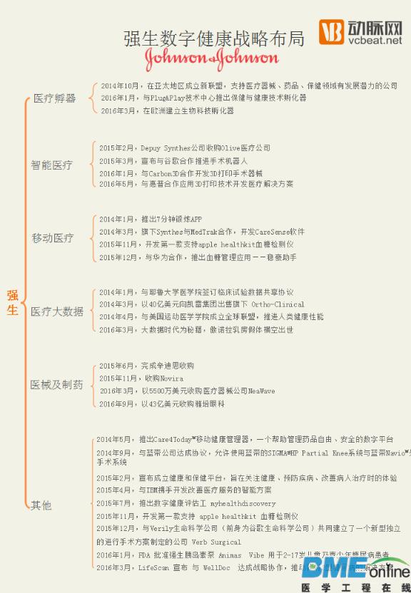 强生43亿收购雅培眼科只是冰山一角：这些年强生还做了哪些大事