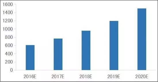 除了骨科和IVD：医疗器械领域还有哪些潜力股？