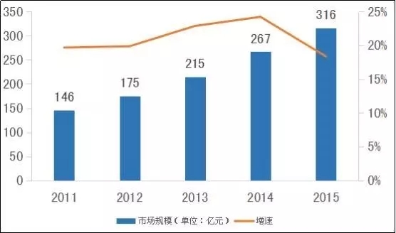 除了骨科和IVD：医疗器械领域还有哪些潜力股？