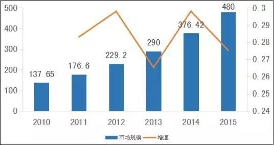 除了骨科和IVD：医疗器械领域还有哪些潜力股？