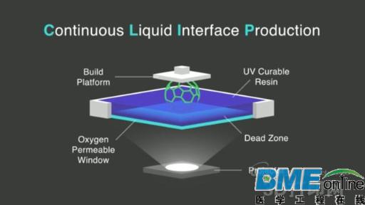 几大超级3D打印技术发展大揭秘